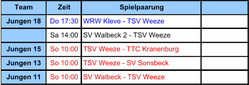 Team Zeit Spielpaarung Jungen 18 Do 17:30 WRW Kleve - TSV Weeze Sa 14:00 SV Walbeck 2 - TSV Weeze Jungen 15 So 10:00 TSV Weeze - TTC Kranenburg Jungen 13 So 10:00 TSV Weeze - SV Sonsbeck Jungen 11 So 10:00 SV Walbeck - TSV Weeze
